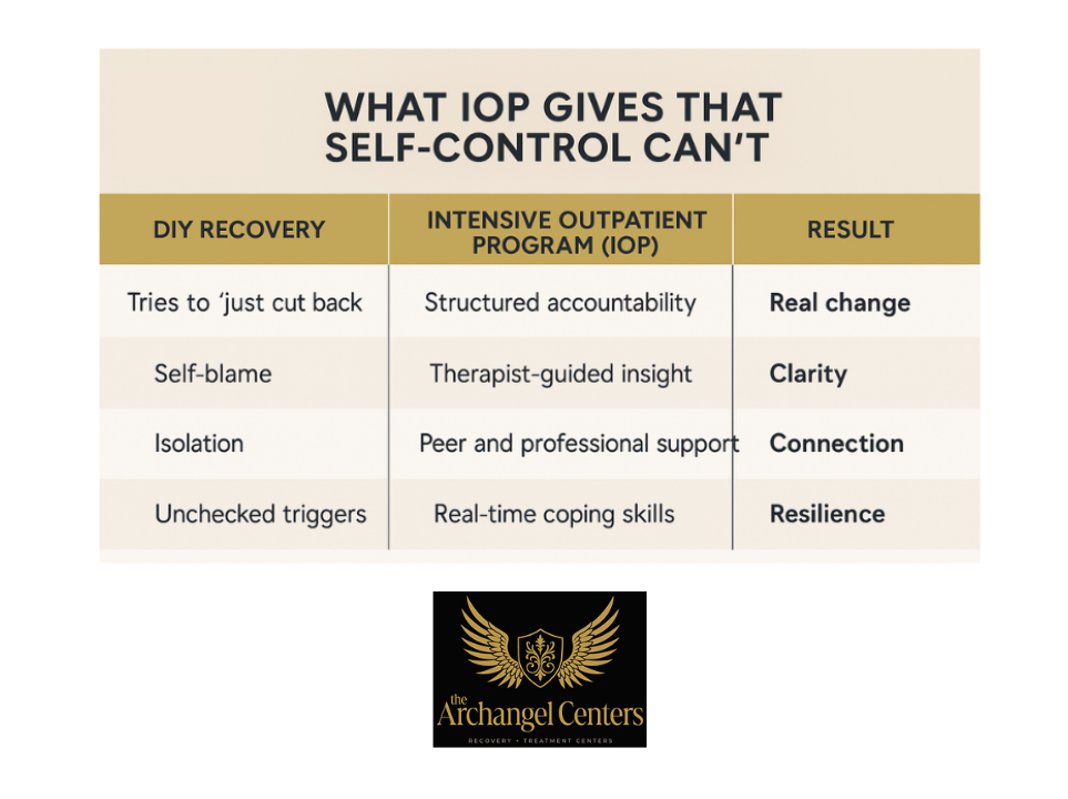 Why an Intensive Outpatient Program Helps Break Perfectionism