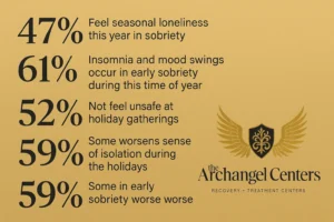 Holiday Recovery Struggles