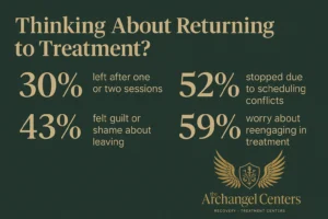 Returning to Treatment