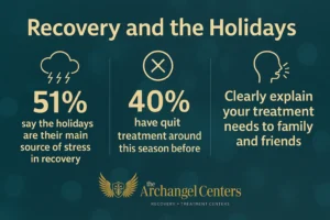 Holiday Stress Stats