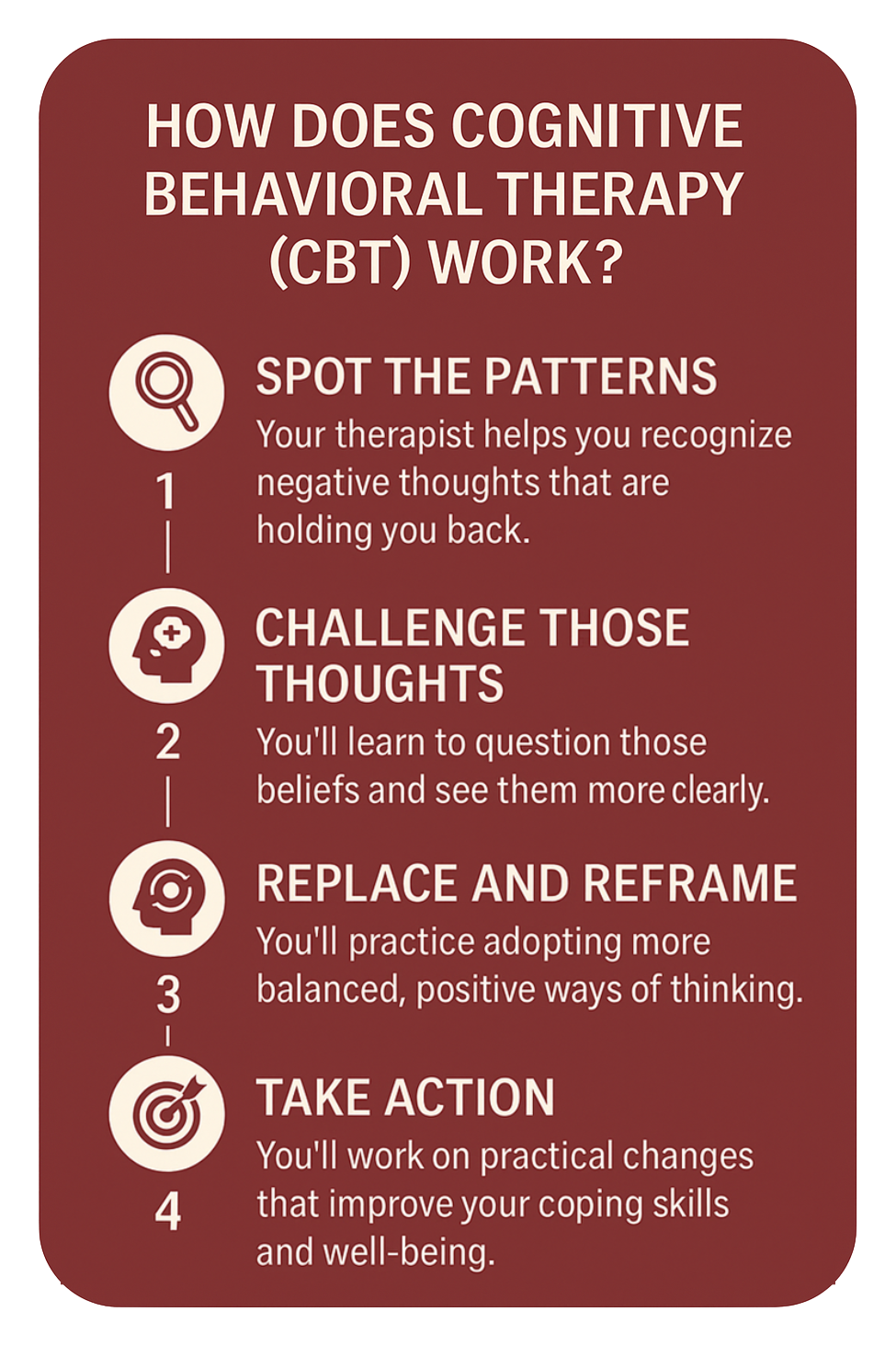 Infographic outlining four CBT steps: spotting negative thought patterns, challenging them, reframing them, and taking action to improve coping and well-being.