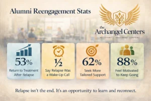Reengagement Progress