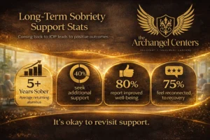Sobriety Growth Stats