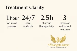 Treatment Clarity