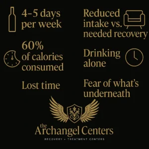 Alcohol Patterns
