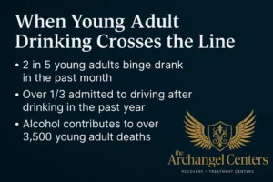 Young Adult Risk