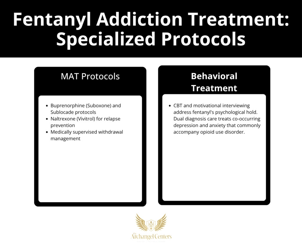 Fentanyl addiction treatment