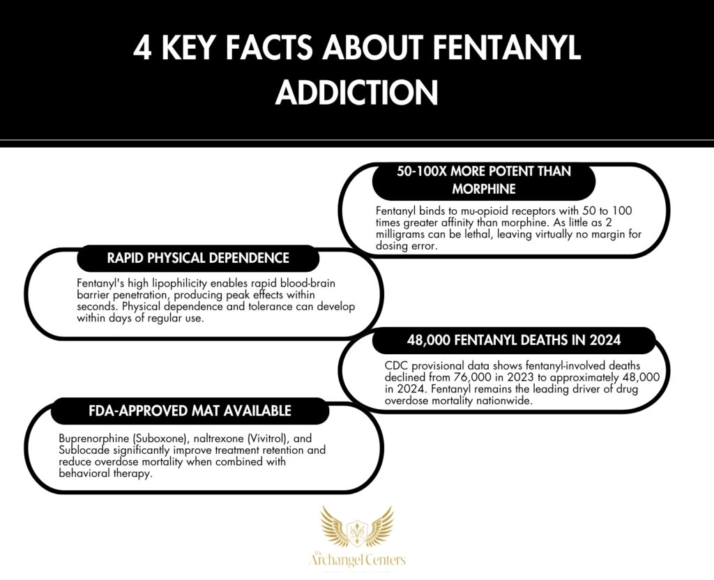 Key facts about fentanyl addiction