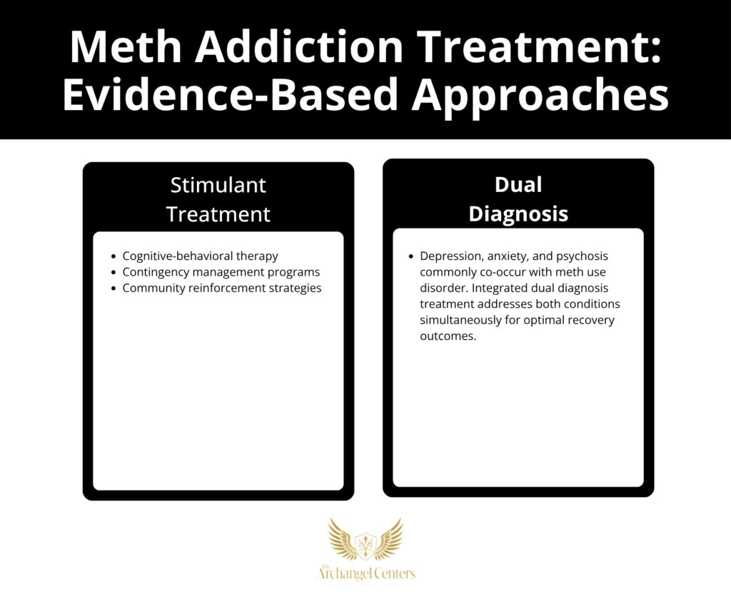 Meth Addiction Treatment
