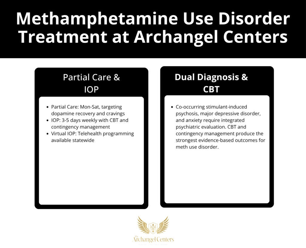 Methamphetamine use disorder treatment programs