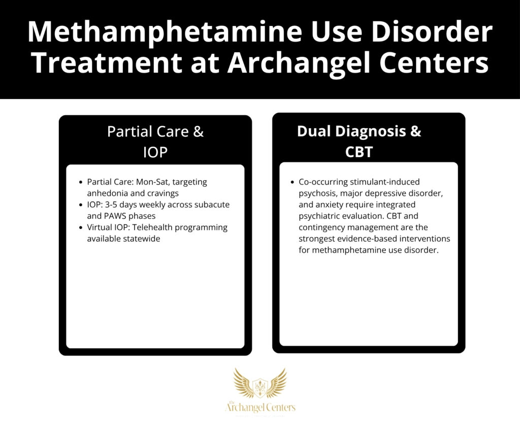 Methamphetamine use disorder treatment