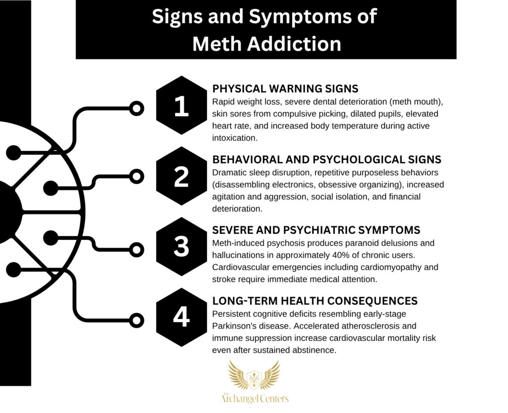 Signs and symptoms of meth addiction